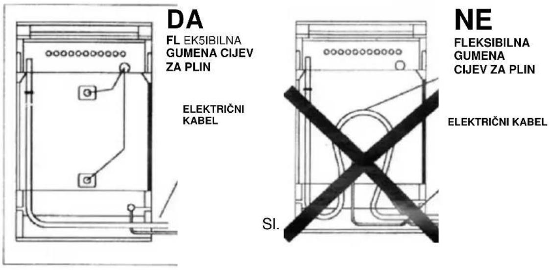 Vivax FC-04601 WH - UPORABA FLEKSIBILNIH, NEMETALNIH CIJEVI, ZA POVEZIVANJE: - 1