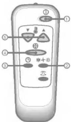 Diagram of a remote control with labeled buttons and icons for function keys