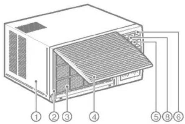 Diagram of an air conditioner unit with numbered parts labeled 1 through 8