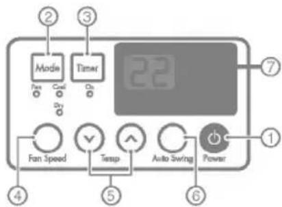 ② Mode Fan Cool Dry ③ Timer 22 ⑦ ① Fan Speed Tessp Auto Swing Power ④ ⑤ ⑥