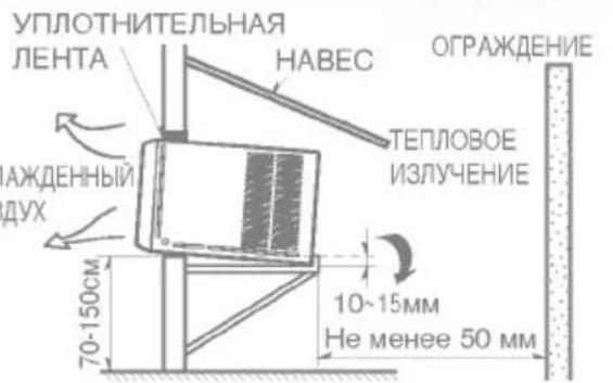 УПЛОТНИТЕЛЬНАЯ ЛЕНТА НАВЕС ОГРАЖДЕНИЕ АЖДЕННЫЙ ДУХ ТЕПЛОВОЕ ИЗЛУЧЕНИЕ 10~15мм Не менее 50 мм 70-150см