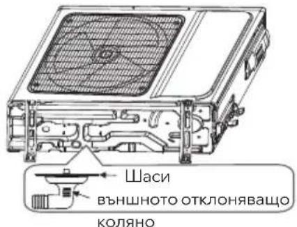 Шаси ВЪНШНОТО ОТКЛОНЯВАЩО КОЛЯНО