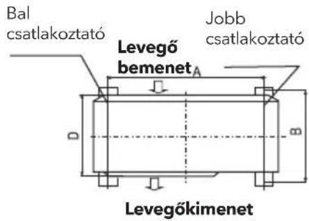 Bal csatlakoztató Levegő bemenet Jobb csatlakoztató D B Levegőkimenet