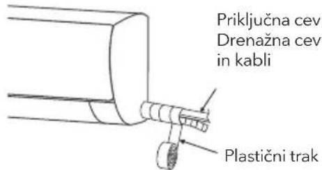 Priključna cev Drenažna cev in kabli Plastični trak