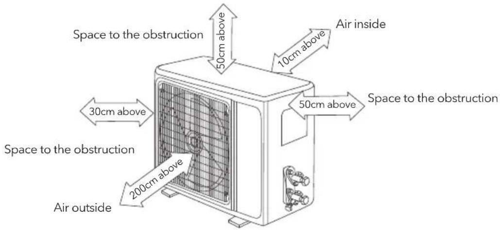 Space to the obstruction 50cm above Air inside 10cm above 30cm above Space to the obstruction 50cm above Space to the obstruction 200cm above Air outside