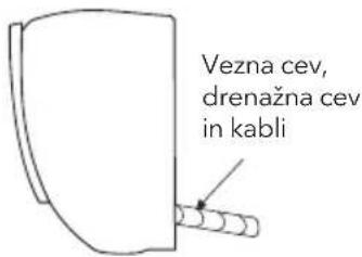 Vezna cev, drenažna cev in kabli
