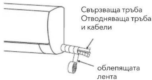 Свързваща тръба Отводняваща тръба и кабели облепящата лента