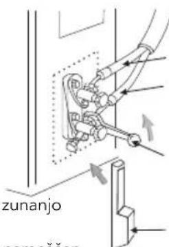 zunanjo namešen