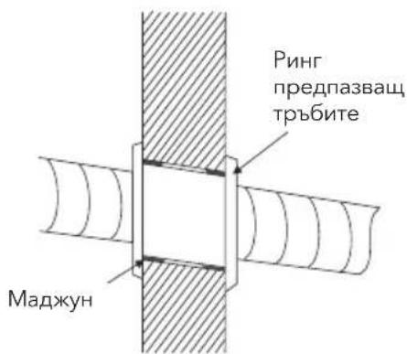 Ринг предпазващ тръбите Маджун