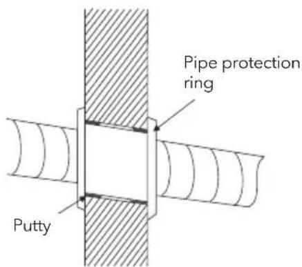 Pipe protection ring Putty