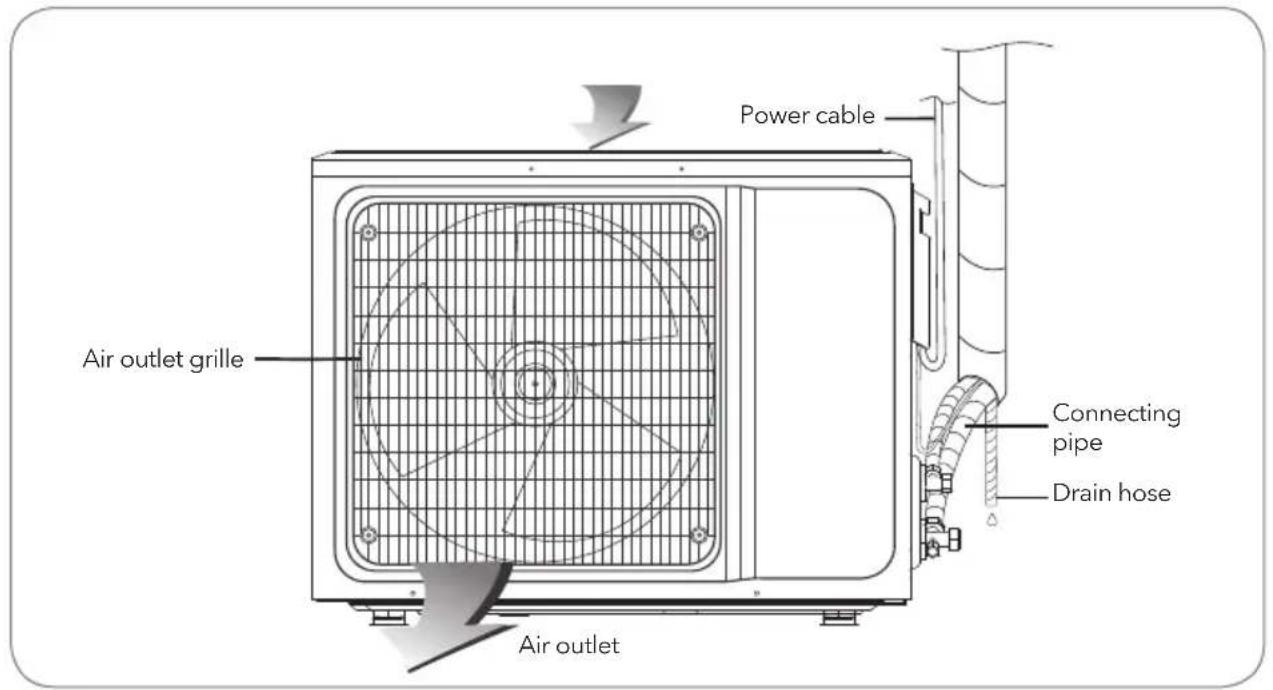 Power cable Air outlet grille Connecting pipe Drain hose Air outlet
