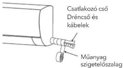 Csatlakozó cső Dréncső és kábelek Műanyag szigetelőszalag