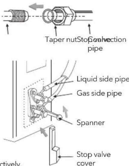 Taper nut Stop valve ction pipe Liquid side pipe Gas side pipe Spanner Actively. Stop valve cover
