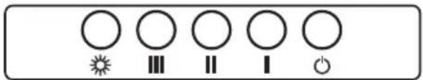 Control panel with six circular icons labeled by symbols: sun, three, two, one, and one.
