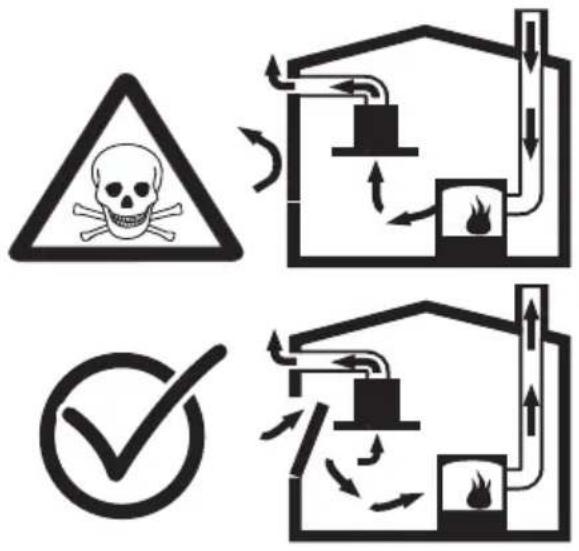 Safety warning symbols and operational diagrams showing hazard, fire, and checkmark indicators