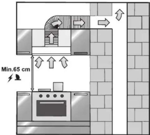Min.65 cm
