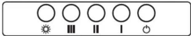 Control panel with six circular icons labeled by symbols: sun, three, two, one, and one with plus/minus signs