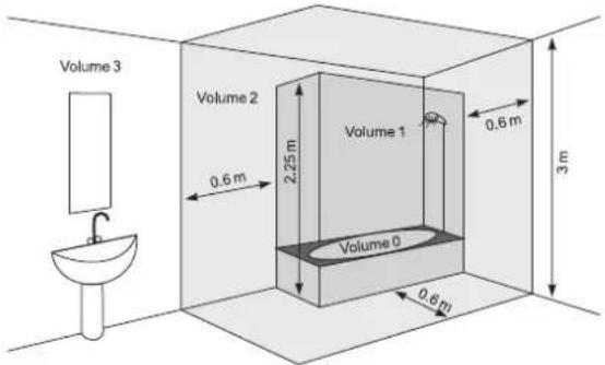 Volume 3 Volume 2 0.6 m 2.25 m Volume 1 0.6 m Volume 0 0.6 m 3 m
