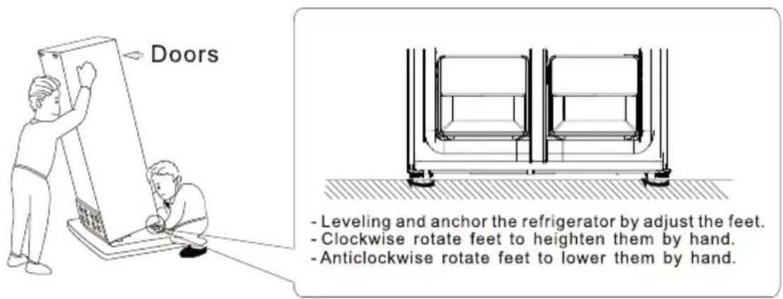 Doors - Leveling and anchor the refrigerator by adjust the feet. - Clockwise rotate feet to heighten them by hand. - Anticlockwise rotate feet to lower them by hand.
