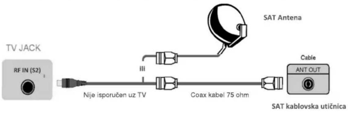 TV JACK RF IN (S2) Nije isporučen uz TV iii Coax kabel 75 ohm SAT Antena Cable ANT OUT SAT kablovska utičnica
