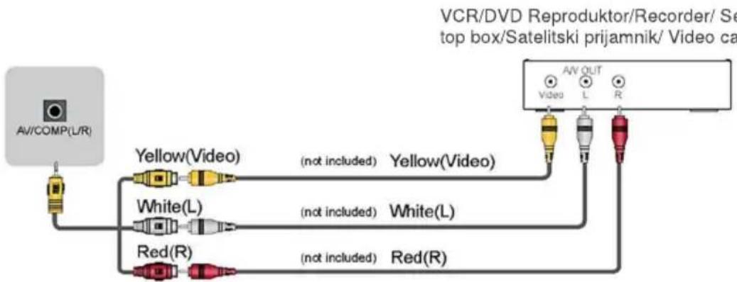 Vivax 24LE79T2S2 - ▶ YPbPr IN - 2