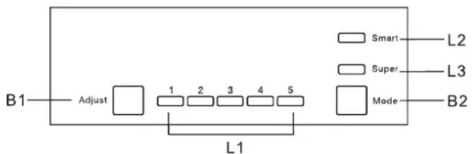 B1 Adjust 1 2 3 4 5 Smart L2 Super L3 Mode B2 L1