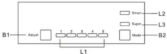 B1 Adjust 1 2 3 4 5 L1 Smart Super Mode L2 L3 B2