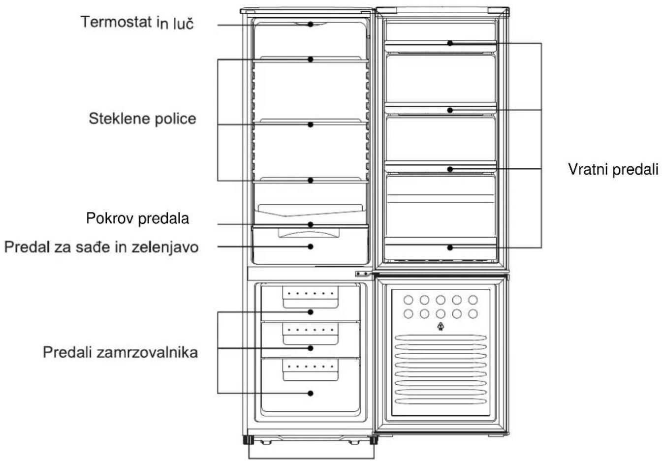Termostat in luč Steklene police Pokrov predala Predal za sađe in zelenjavo Vratni predali Predali zamrzovalnika