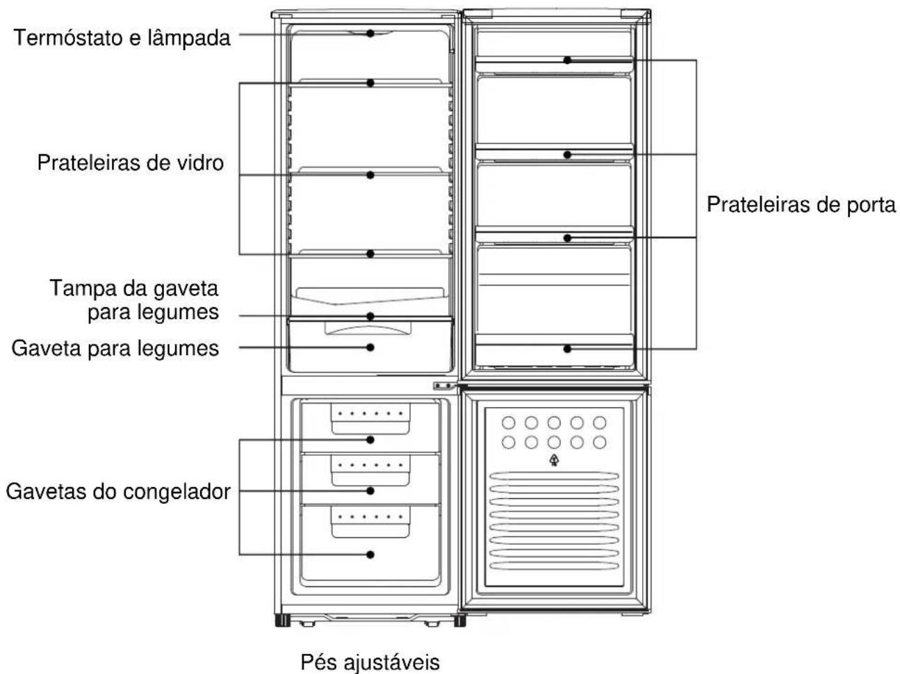Termóstato e lâmpada Prateleiras de vidro Tampa da gaveta para legumes Gaveta para legumes Gavetas do congelador Prateleiras de porta Pés ajustáveis