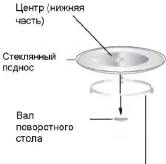 Центр (нижняя часть) Стеклянный поднос Вал поворотного стола
