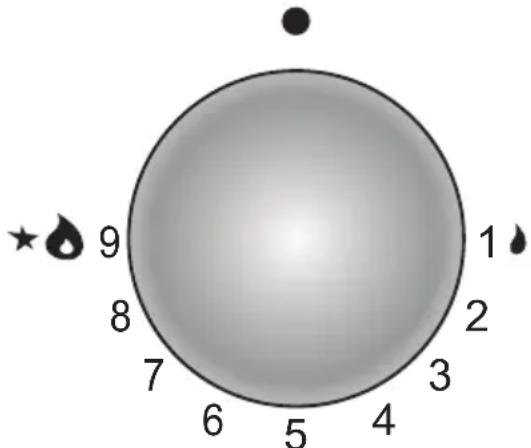 9 8 7 6 5 4 3 2 1 ★ drop drop