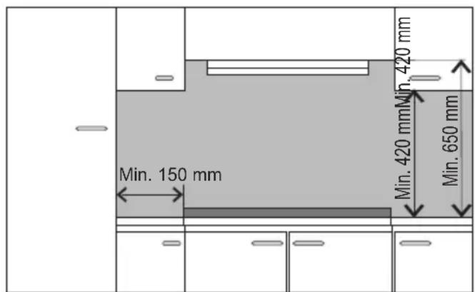 Min. 150 mm Min. 420 mm Min. 650 mm 420 mm
