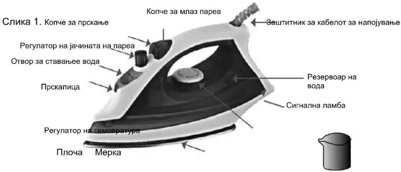 Слика 1. Копче за прскање Копче за млаз пареа Регулатор на јачината на пареа Отвор за ставањее вода Прскалица Резервоар на вода Сигнална ламба Регулатор на температура Плоча Мерка Заштитник за кабелот за напојување
