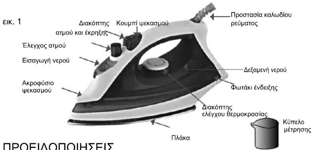 εικ. 1 ΠΡΟΕΙΔΟΠΟΙΗΣΕΙΣ Πλάκα Ακροφύσιο ψεκασμού Εισαγωγή νερού Έλεγχος ατμού Διακόπτης κουμπί ψεκασμού ατμού και έκρηξης Προστασία καλωδίου ρεύματος Δεξαμενή νερού Φωτάκι ένδειξης Διακόπτης ελέγχου θερμοκρασίας Κύπελο μέτρησης