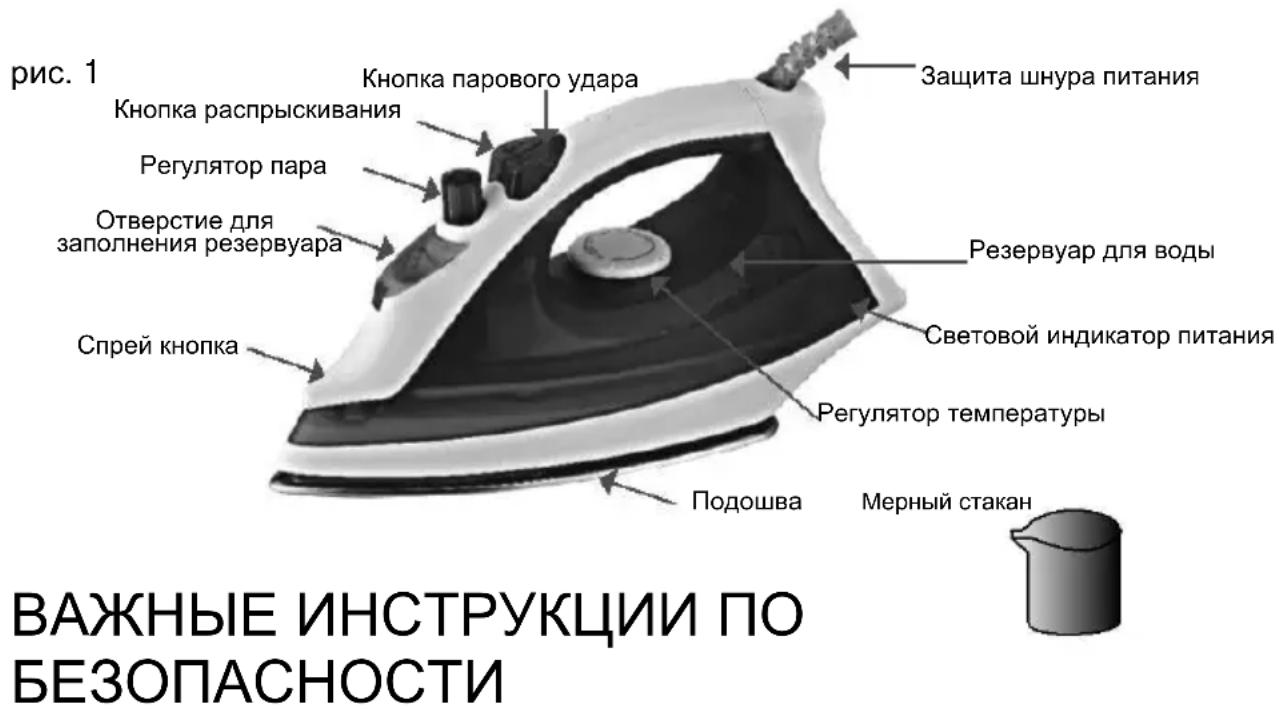 рис. 1 Кнопка распыскивания Регулятор пара Отверстие для заполнения резервуара Спрей кнопка Кнопка парового удара Защита шнура питания Резервуар для воды Световой индикатор питания Регулятор температуры Подошва Мерный стакан ВАЖНЫЕ ИНСТРУКЦИИ ПО БЕЗОПАСНОСТИ