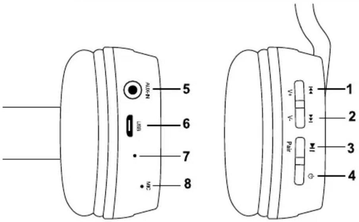 5 AUX-N 6 USB 7 MC 8 1 V+ V- Pair 2 3 4