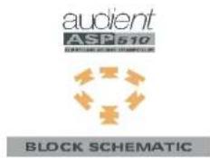 asplient ASP510 BLOCK SCHEMAIC
