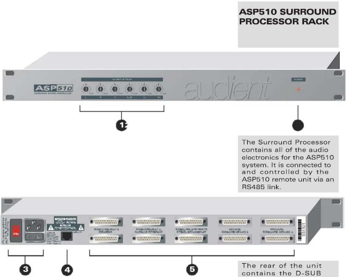 ASP510 SURROUND PROCESSOR RACK ASP510 SURROUND SOUND CONTROLLER L F C SJR LT RS audient The Surround Processor contains all of the audio electronics for the ASP510 system. It is connected to and controlled by the ASP510 remote unit via an RS485 link. The rear of the unit contains the D-SUB