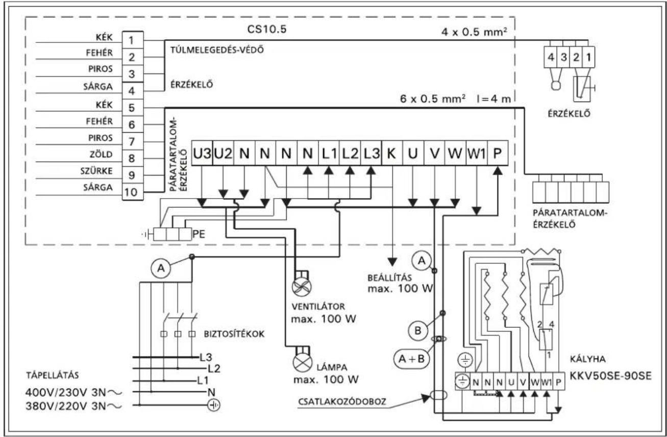HARVIA Kubic KV60SE HKSC600400 - Az elektromos kályha szigetelési ellenállása - 1