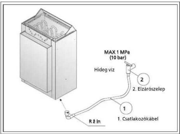 HARVIA Kubic KV60SE HKSC600400 - ábra A kályhától mért biztonsági távolságok - 4