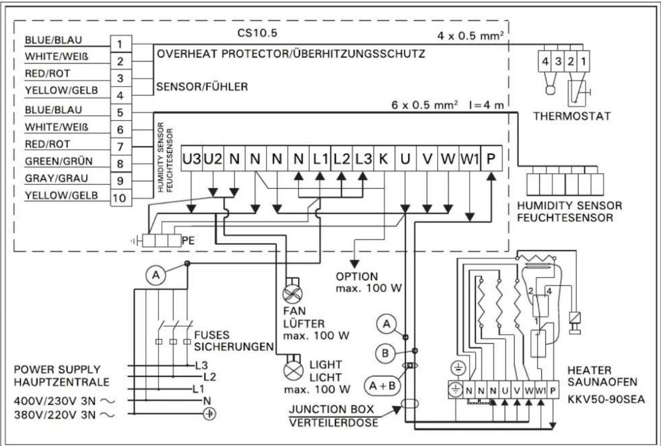 HARVIA Kubic KV60SE HKSC600400 - Isolationswiderstand des Elektrosaunaofens - 2