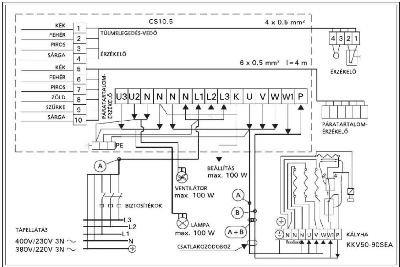 HARVIA Kubic KV60SE HKSC600400 - Az elektromos kályha szigetelési ellenállása - 2