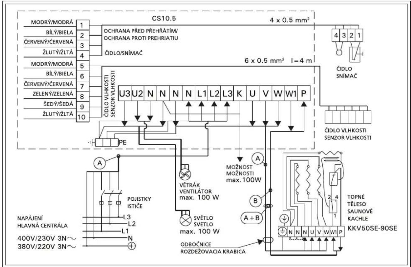 HARVIA Kubic KV60SE HKSC600400 - Odpor izolace elektrického topného tělesa Při závěrečné kontrole elektroinstalací může dojít ke zjištění „úniku” při měření odporu izolace topného tělesa. Důvodem je absorpce vlhkosti ze vzduchu izolačním materiálem topného tělesa (skladování, přeprava). Po několikerém použití topného tělesa se vlhkost z odporů vypaří. - 2