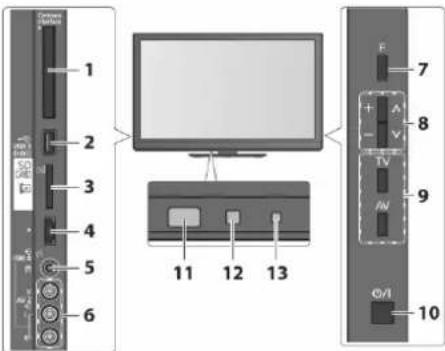 PANASONIC TX-P46G30E - Kontrole na televizoru - 1