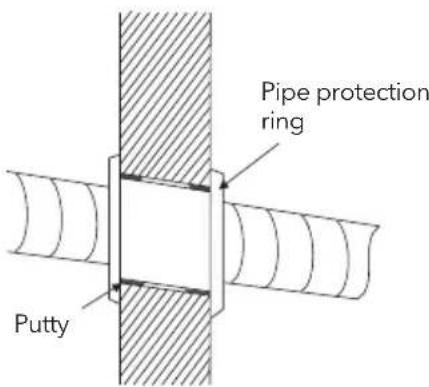 Pipe protection ring Putty