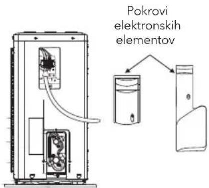 Pokrovi elektronskih elementov