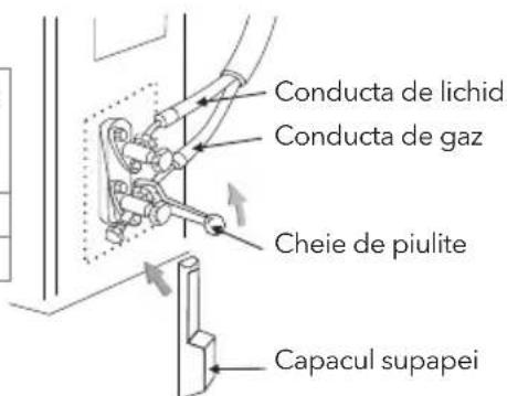 Conducta de lichid Conducta de gaz Cheie de piulite Capacul supapei