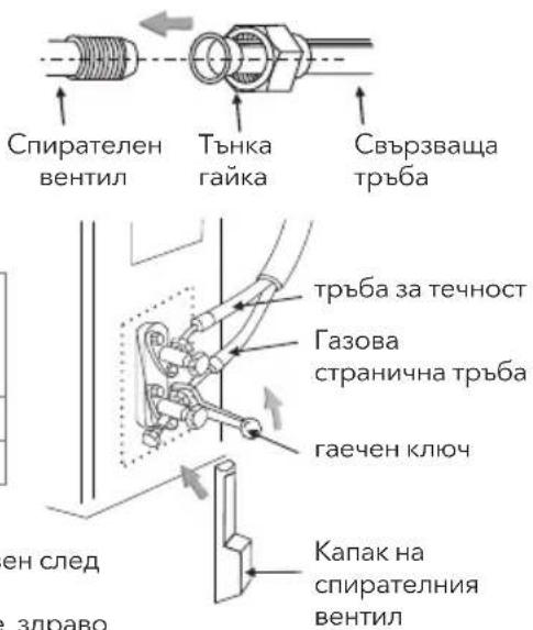 Спирателен вентил Тънка гайка Свързваща тръба тръба за течност Газова странична тръба гаечен ключ Капак на спирателния вентил ен след здраво