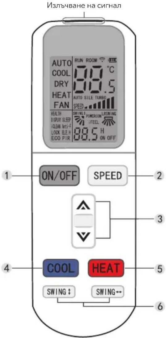 Излъчване на сигнал AUTO COOL DRY HEAT FAN RUN ROOM 88.5 °C AUTO SILE TURBO SPEED HEALTH DISPLAY SLEEP I CLEAN Anti-F LOCK BLE H ECO PIR SWING POWERON IFEEL 88.5 H ON OFF SPEED 1 ON/OFF 2 SPEED 3 4 COOL HEAT 5 SWING ↓ SWING← 6