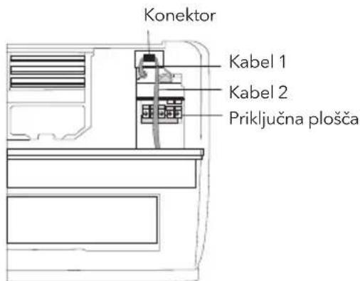 Konektor Kabel 1 Kabel 2 Priključna plošča